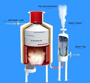 Monotube Steam Generators