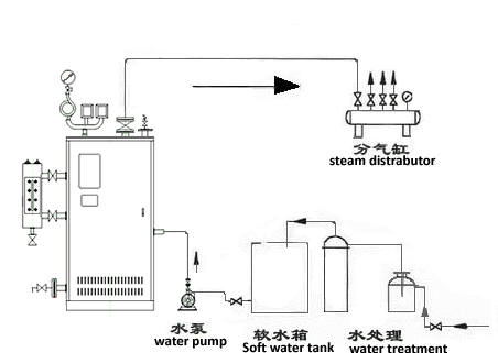 Simple Vertical Boiler Working